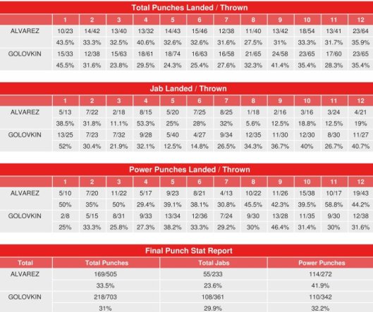 canelo-golovkin-compubox-punch-stats