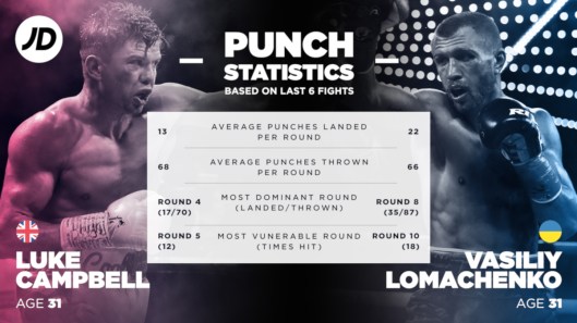 PUNCH_STATISTICS