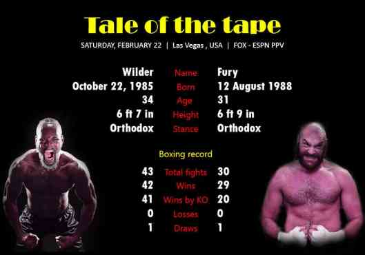 Wilder-vs-Fury-2-Tale-of-the-Tape