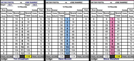 ramirez-postol-official-scorecards